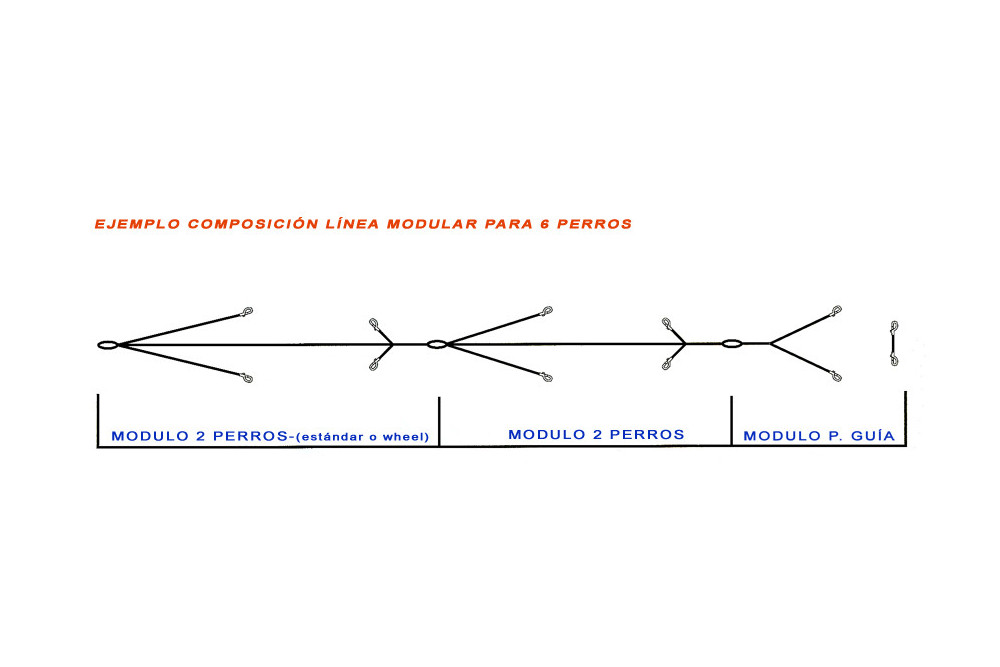 Línea de tiro para perros, Módulo Mushing 2 PERROS CUERDA COMPLETO. Ligero y resistente toma 3